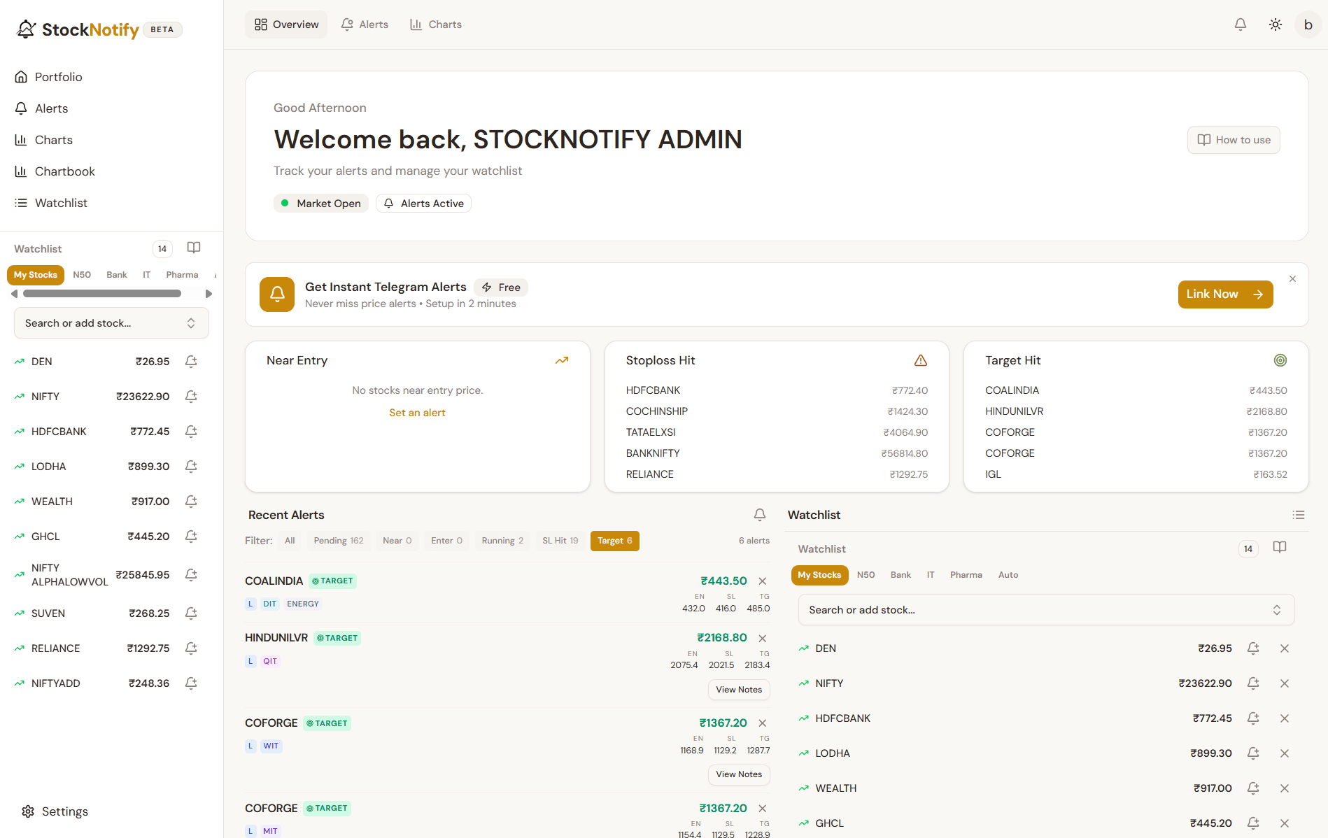 StockNotify dashboard showing charts, watchlists, and stock alert workflows
